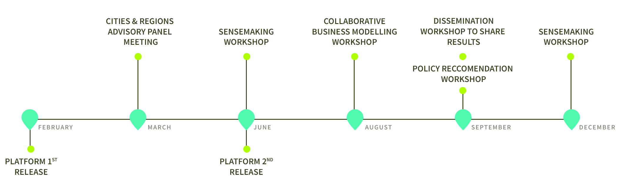 H4C UPCOMING ACTIONS AND MILESTONES